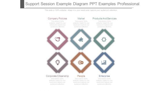 Support Session Example Diagram Ppt Examples Professional