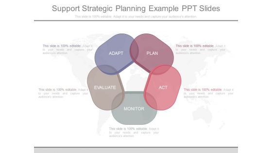 Support Strategic Planning Example Ppt Slides