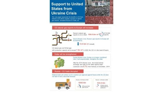 Support To United States From Ukraine Crisis One Pager Sample Example Document