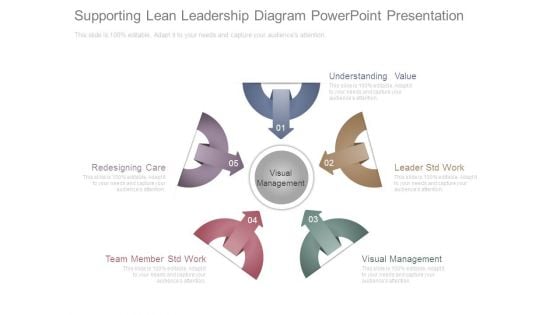 Supporting Lean Leadership Diagram Powerpoint Presentation