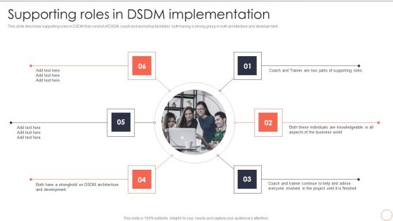 Supporting Roles In DSDM Implementation Dynamic System Development Model Background PDF