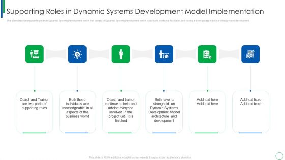 Supporting Roles In Dynamic Systems Development Model Implementation Background PDF