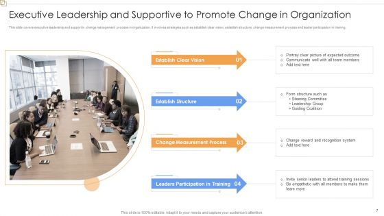 Supportive Leadership Ppt PowerPoint Presentation Complete Deck With Slides