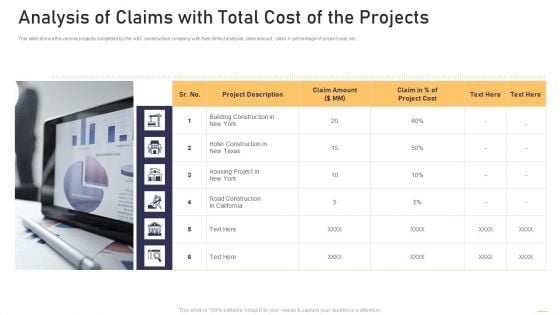 Surge In Construction Faults Lawsuits Case Competition Analysis Of Claims With Total Cost Of The Projects Elements PDF