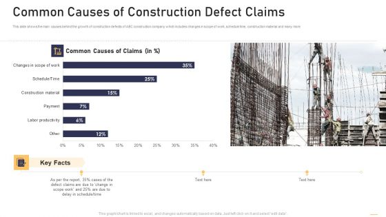 Surge In Construction Faults Lawsuits Case Competition Common Causes Of Construction Defect Claims Sample PDF