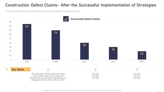 Surge In Construction Faults Lawsuits Case Competition Construction Defect Claims After The Successful Formats PDF