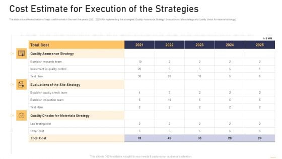 Surge In Construction Faults Lawsuits Case Competition Cost Estimate For Execution Of The Strategies Information PDF