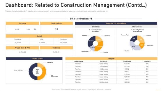 Surge In Construction Faults Lawsuits Case Competition Dashboard Related To Construction Management Contd Designs PDF