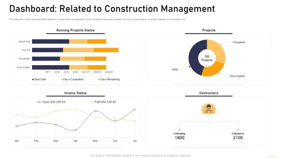 Surge In Construction Faults Lawsuits Case Competition Dashboard Related To Construction Management Icons PDF