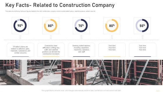 Surge In Construction Faults Lawsuits Case Competition Key Facts Related To Construction Company Structure PDF