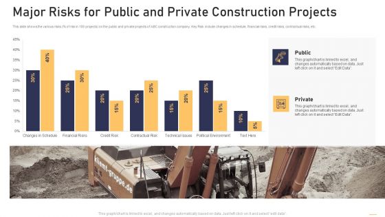 Surge In Construction Faults Lawsuits Case Competition Major Risks For Public And Private Construction Projects Clipart PDF