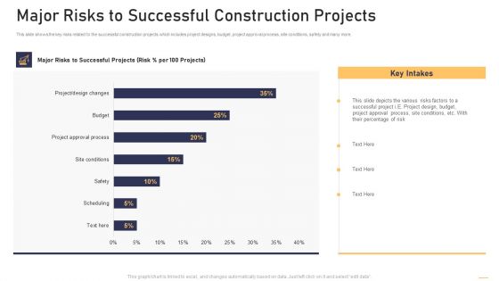 Surge In Construction Faults Lawsuits Case Competition Major Risks To Successful Construction Projects Summary PDF