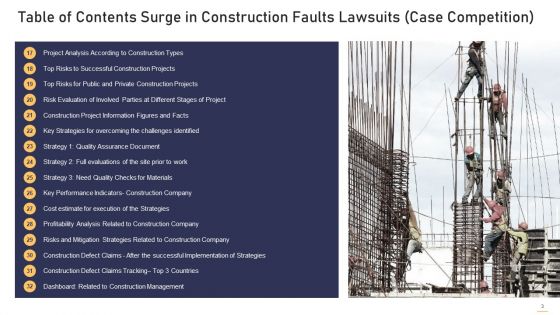 Surge In Construction Faults Lawsuits Case Competition Ppt PowerPoint Presentation Complete Deck With Slides