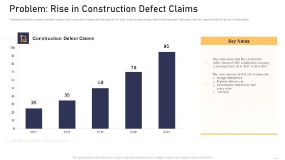 Surge In Construction Faults Lawsuits Case Competition Problem Rise In Construction Defect Claims Icons PDF