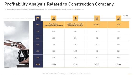 Surge In Construction Faults Lawsuits Case Competition Profitability Analysis Related To Construction Themes PDF