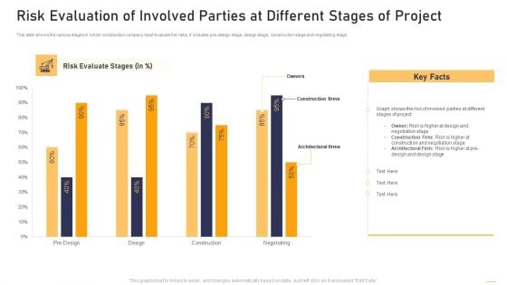 Surge In Construction Faults Lawsuits Case Competition Risk Evaluation Of Involved Parties Topics PDF