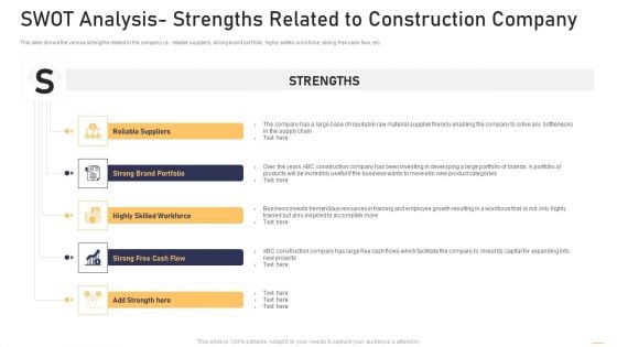 Surge In Construction Faults Lawsuits Case Competition SWOT Analysis Strengths Related To Construction Slides PDF