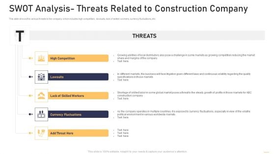 Surge In Construction Faults Lawsuits Case Competition SWOT Analysis Threats Related To Construction Ideas PDF