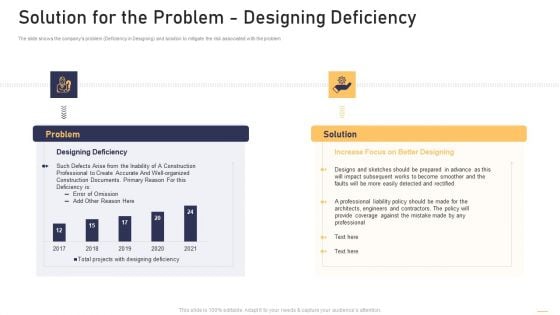 Surge In Construction Faults Lawsuits Case Competition Solution For The Problem Designing Deficiency Portrait PDF