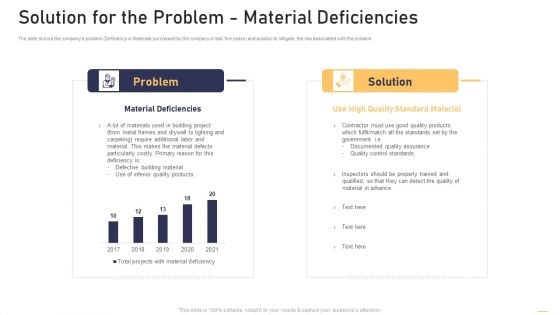 Surge In Construction Faults Lawsuits Case Competition Solution For The Problem Material Deficiencies Designs PDF