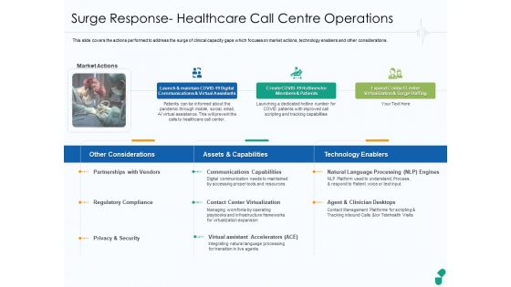 Surge Response Healthcare Call Centre Operations Ppt Portfolio Icon PDF