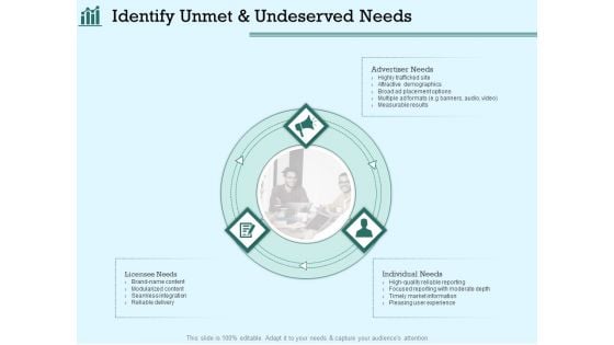 Survey Analysis Gain Marketing Insights Identify Unmet And Undeserved Needs Structure PDF