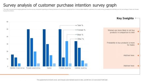 Survey Analysis Of Customer Purchase Intention Survey Graph Structure PDF