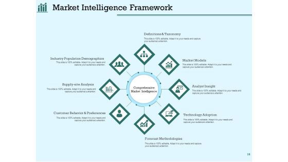 Survey Analysis To Gain Marketing Insights Ppt PowerPoint Presentation Complete Deck With Slides Slide16