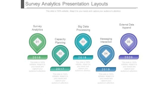 Survey Analytics Presentation Layouts