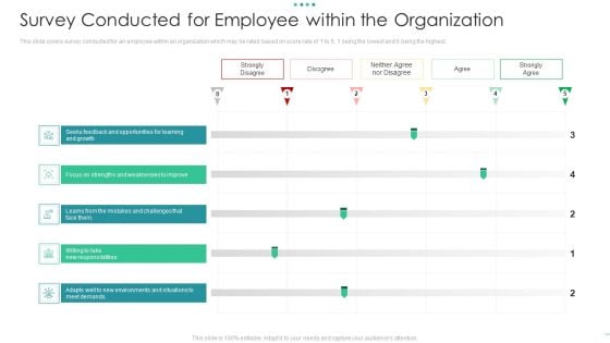 Survey Conducted For Employee Within The Organization Diagrams PDF