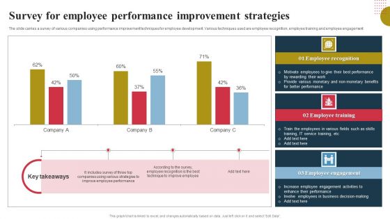 Survey For Employee Performance Improvement Strategies Ppt Ideas Design Inspiration PDF