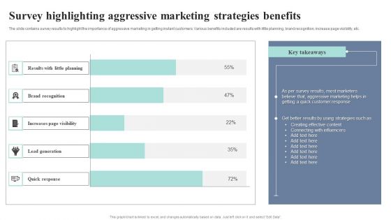 Survey Highlighting Aggressive Marketing Strategies Benefits Information PDF