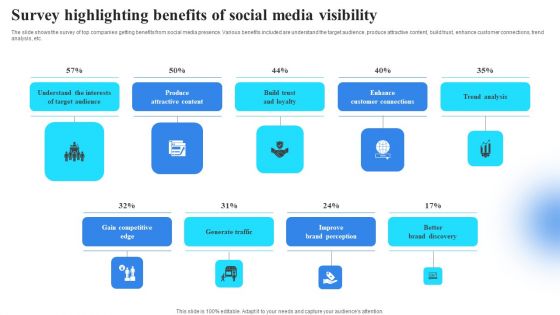 Survey Highlighting Benefits Of Social Media Visibility Ideas PDF