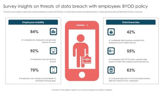 Survey Insights On Threats Of Data Breach With Employees Byod Policy Brochure PDF