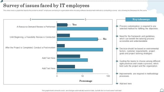 Survey Of Issues Faced By IT Employees Agile IT Methodology In Project Management Diagrams PDF