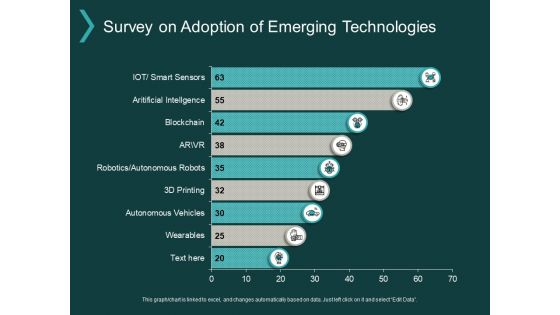 Survey On Adoption Of Emerging Technologies Ppt PowerPoint Presentation Infographics Slideshow