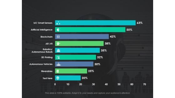 Survey On Adoption Of Emerging Technologies Ppt PowerPoint Presentation Model Format Ideas