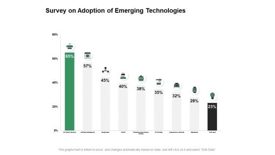 Survey On Adoption Of Emerging Technologies Ppt PowerPoint Presentation Styles Deck