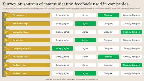 Survey On Sources Of Communication Feedback Used In Companies Formats PDF