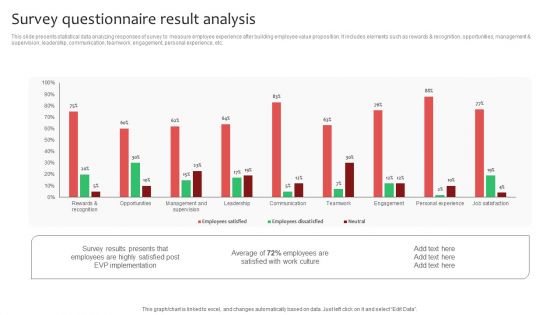 Survey Questionnaire Result Analysis Ppt Ideas Show PDF
