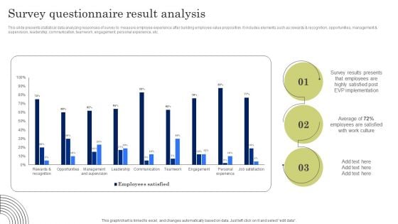 Survey Questionnaire Result Analysis Themes PDF