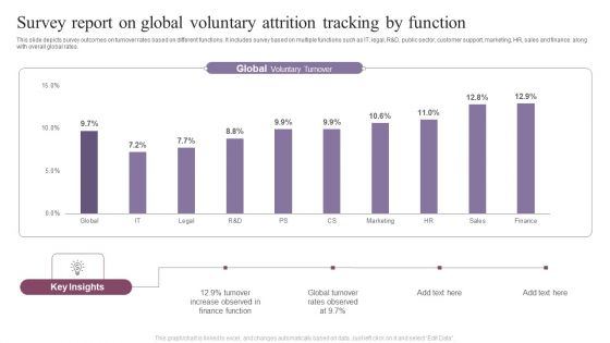 Survey Report On Global Voluntary Attrition Tracking By Function Background PDF