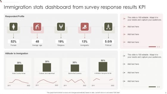 Survey Response Results KPI Dashboard Infographic Ppt PowerPoint Presentation Complete Deck With Slides