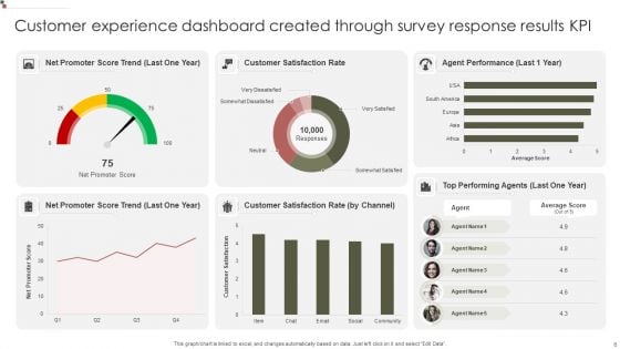 Survey Response Results KPI Dashboard Infographic Ppt PowerPoint Presentation Complete Deck With Slides