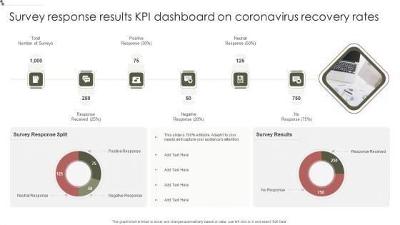 Survey Response Results KPI Dashboard On Coronavirus Recovery Rates Information PDF