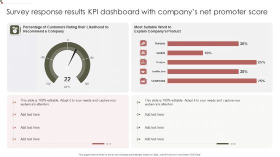 Survey Response Results KPI Dashboard With Companys Net Promoter Score Graphics PDF