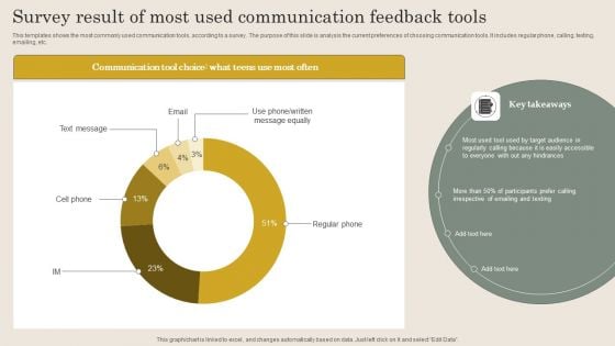 Survey Result Of Most Used Communication Feedback Tools Summary PDF