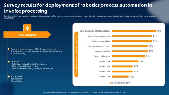 Survey Results For Deployment Of Robotics Process Automation In Invoice Processing Themes PDF