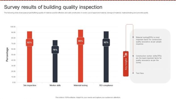 Survey Results Of Building Quality Inspection Ppt PowerPoint Presentation File Show PDF