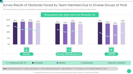 Survey Results Of Obstacles Faced By Team Members Due To Diverse Groups At Work Introduction PDF